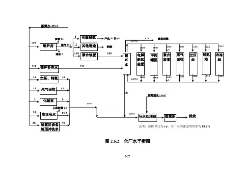 图2.6.2 全厂水平衡图