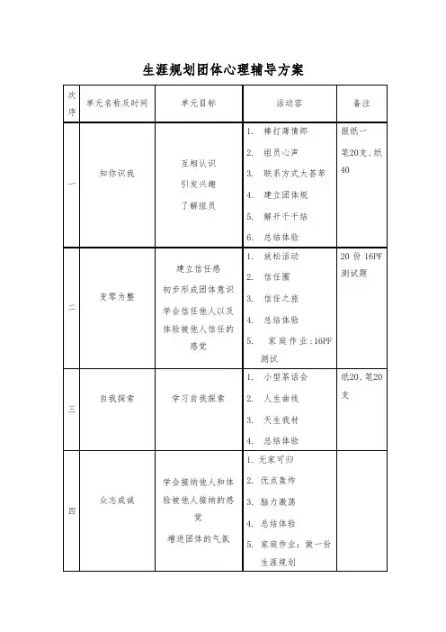 放飞梦想生涯规划团体心理辅导方案