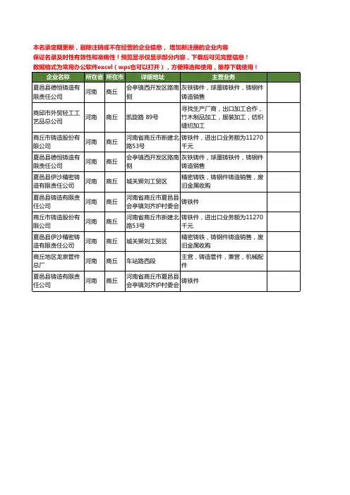 新版河南省商丘铸造件工商企业公司商家名录名单联系方式大全10家