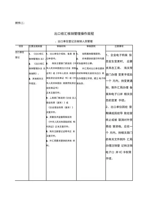 出口收汇核销管理操作规程