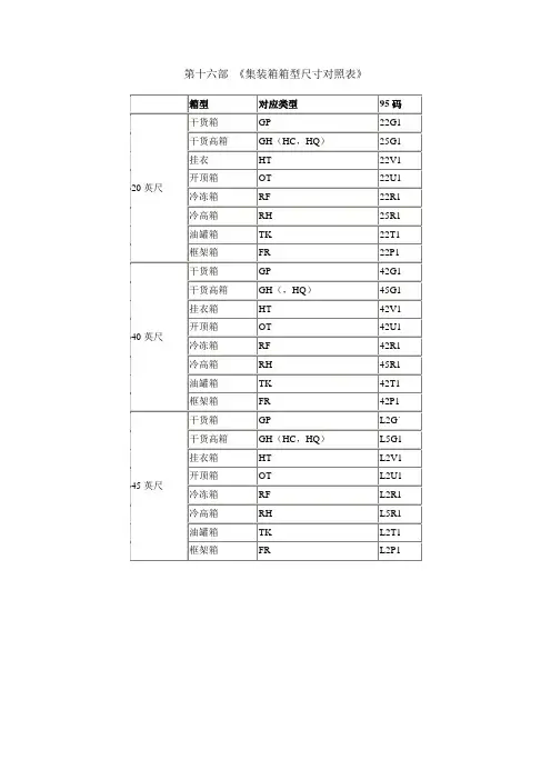 集装箱箱型尺寸对照表