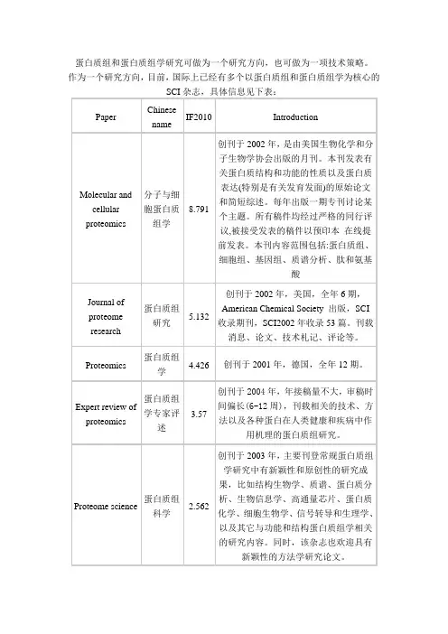 蛋白质组学的期刊