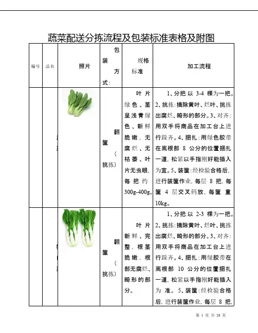 蔬菜包装标准表格及附图