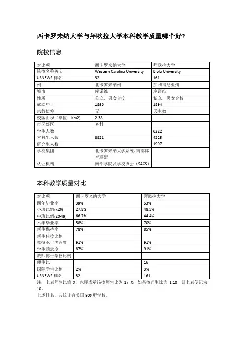 西卡罗来纳大学与拜欧拉大学本科教学质量对比