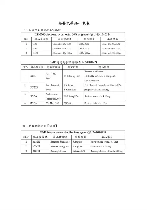 高警讯药品一览表