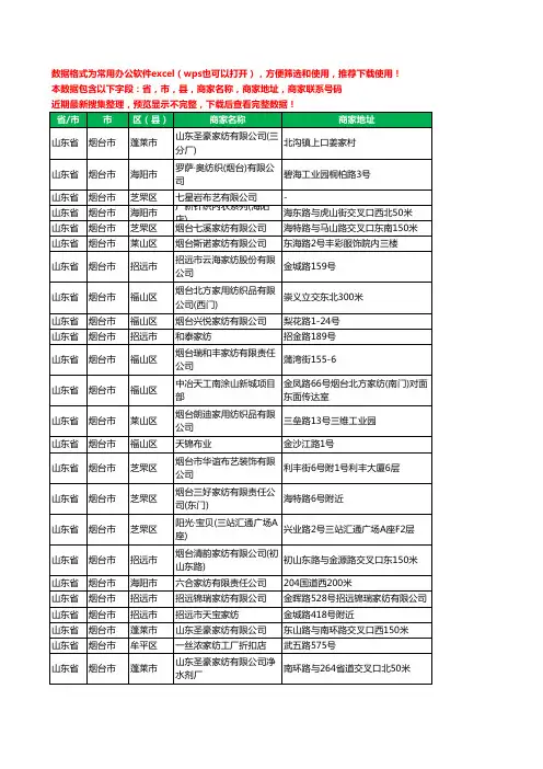 2020新版山东省烟台市布艺有限公司工商企业公司商家名录名单黄页联系电话号码地址大全72家