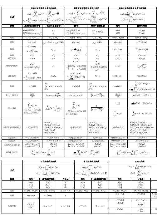 信号与系统公式归纳