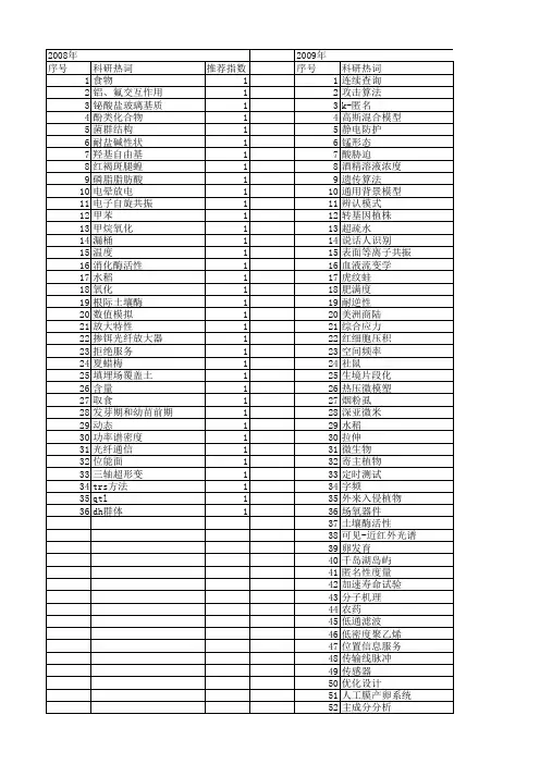 【浙江省自然科学基金】_下极_期刊发文热词逐年推荐_20140811