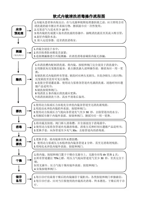 软式内镜清洗消毒操作流程图 2