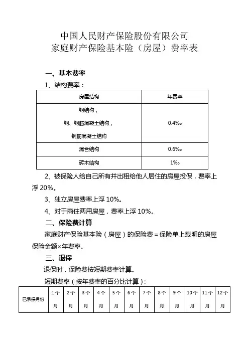 人保(备案)[2009]N273号-家庭财产保险基本险(房屋)条款(2009版)的费率
