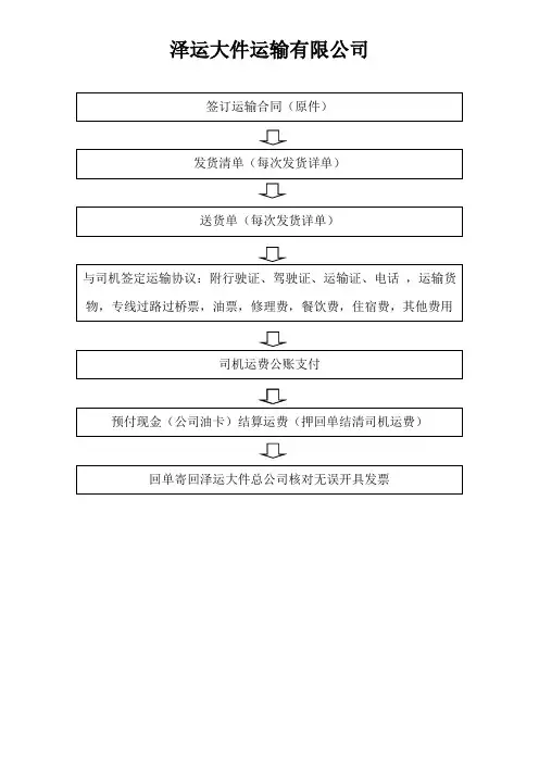 运费结算