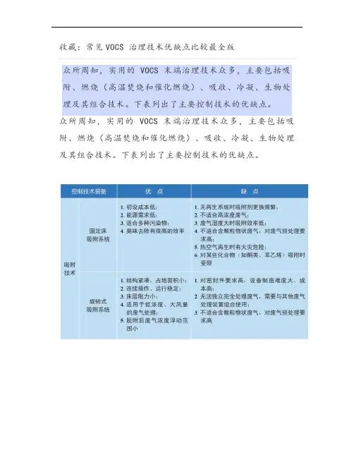 收藏：常见VOCs 治理技术优缺点比较最全版