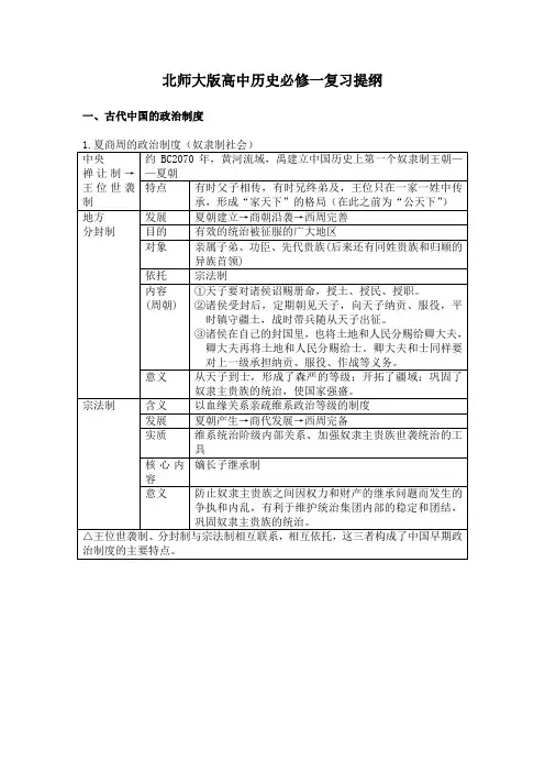 北师大版高中历史必修一复习提纲.