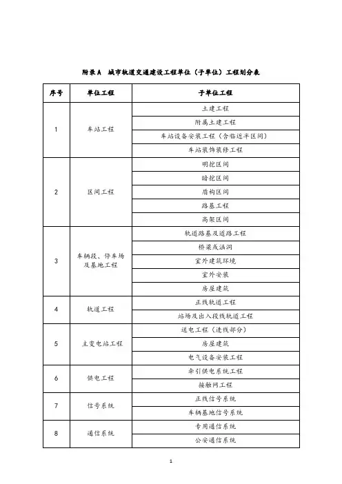2019-2020年城市轨道交通工程质量验收划分(完整版).doc