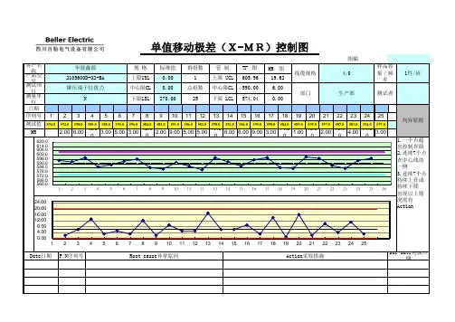 单值移动极差图(空白表格)