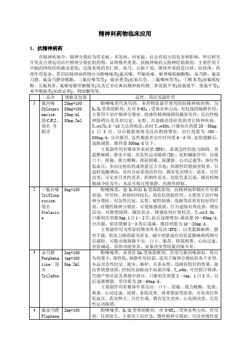 精神科药物临床应用