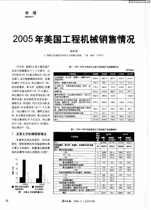 2005年美国工程机械销售情况