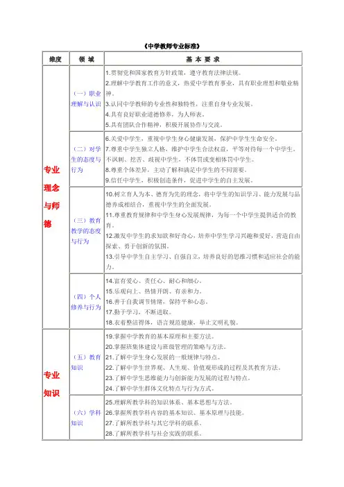 教师专业标准