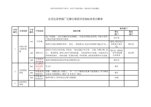 生活垃圾焚烧厂无害化等级评定指标体系分解表模板