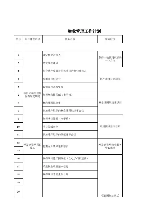 物业管理工作计划
