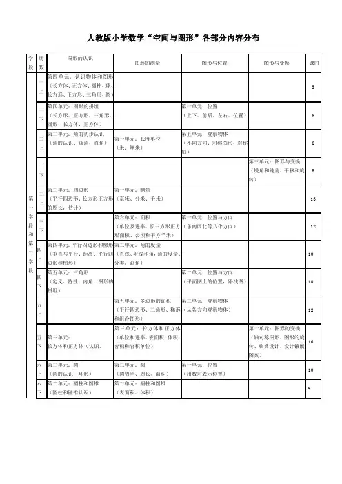 人教版小学数学“空间与图形”各部分内容分布