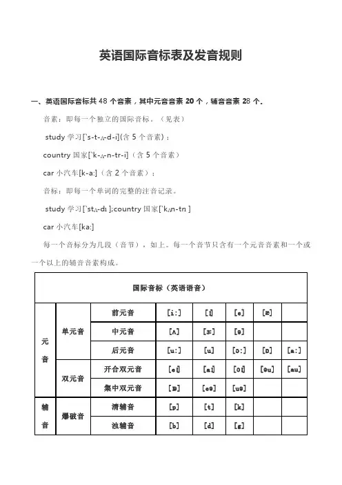 英语国际音标表及发音规则