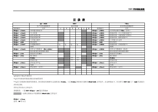 PPAP提交等级表