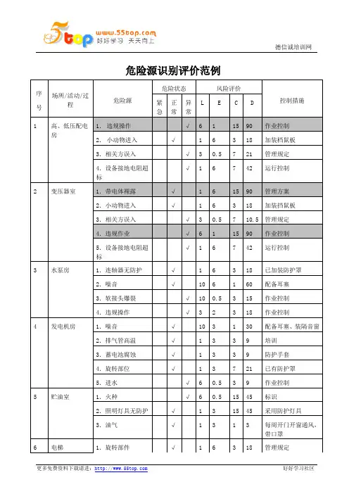 OHSAS18001危险源识别评价范例