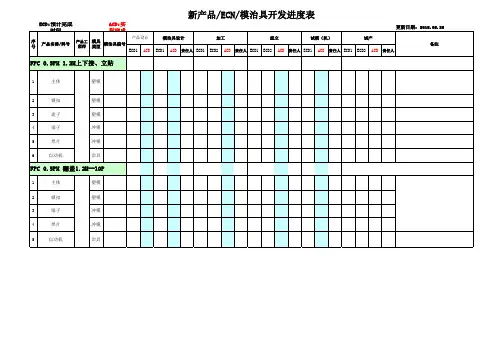 新产品进度表