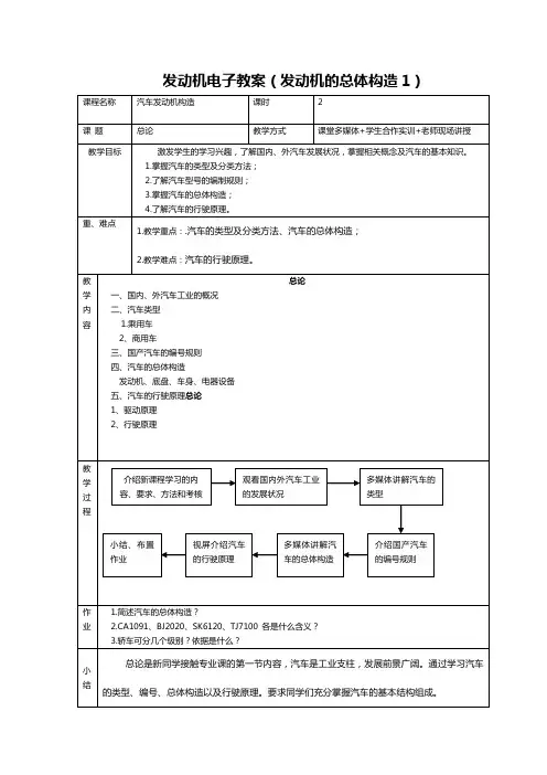 发动机电子教案(发动机的总体构造1)