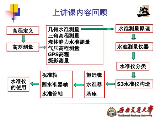 高程测量2