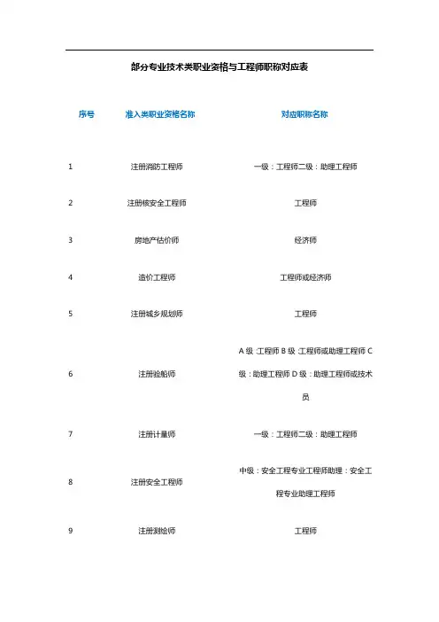 部分专业技术类职业资格与工程师职称对应表