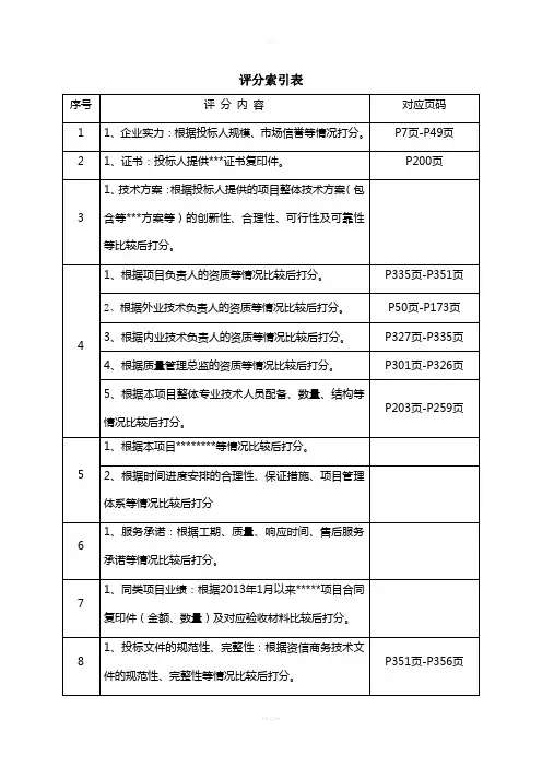 招投标评分索引表模板