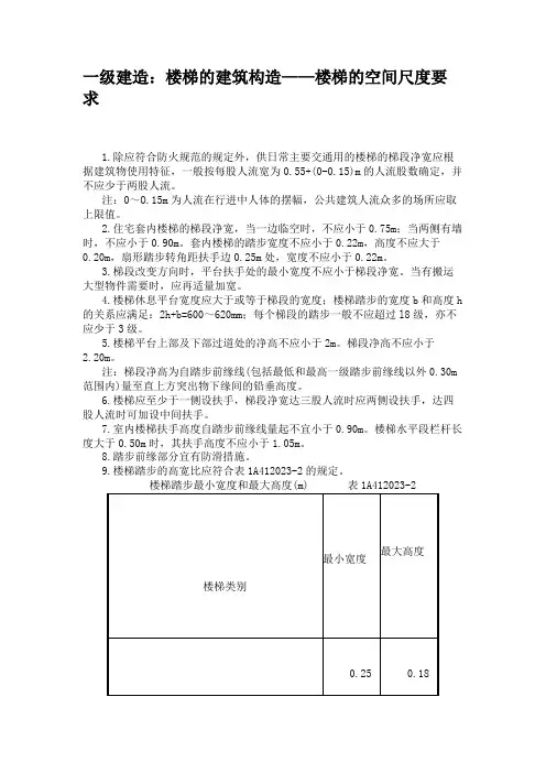 一级建造：楼梯的建筑构造——楼梯的空间尺度要求解读