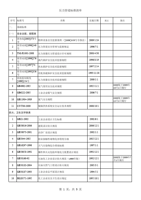 压力管道标准清单