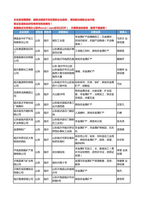 2020新版山东省临沂非金属矿产工商企业公司名录名单黄页大全15家