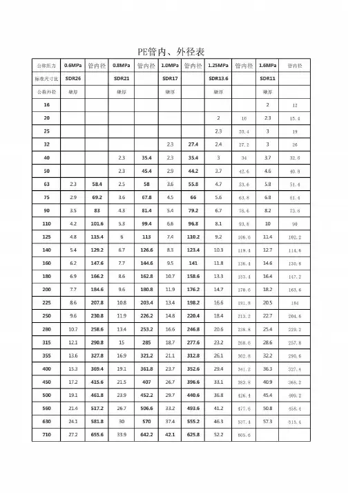 PE管内径