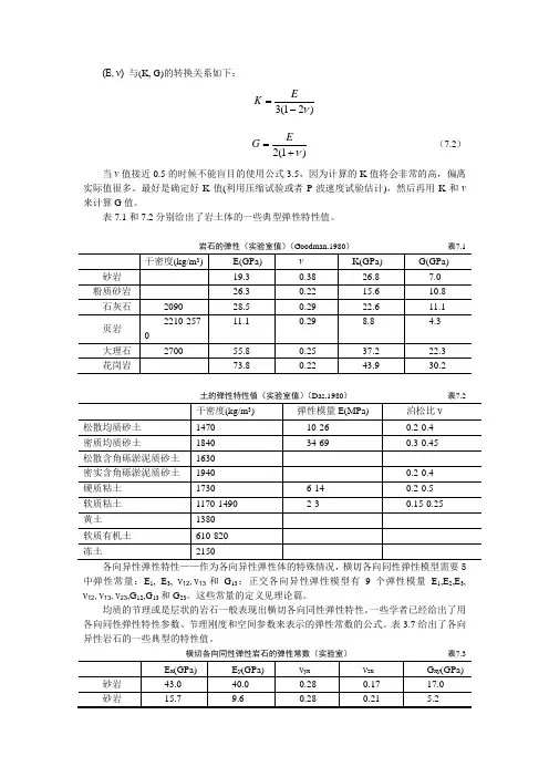 常用的岩土和岩石物理力学参数