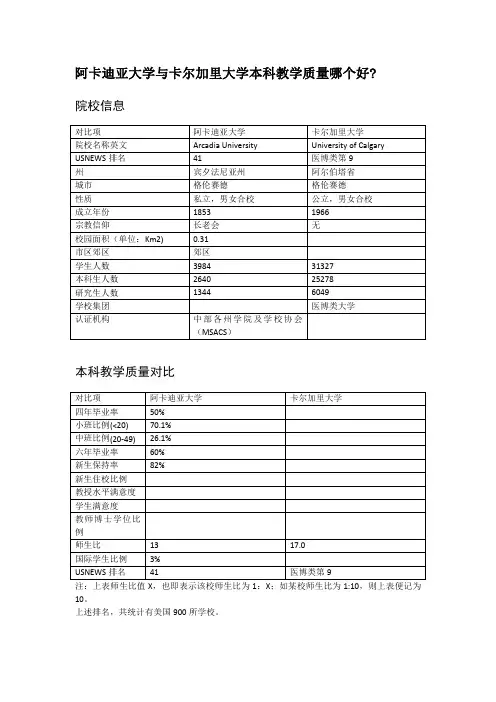 阿卡迪亚大学与卡尔加里大学本科教学质量对比.