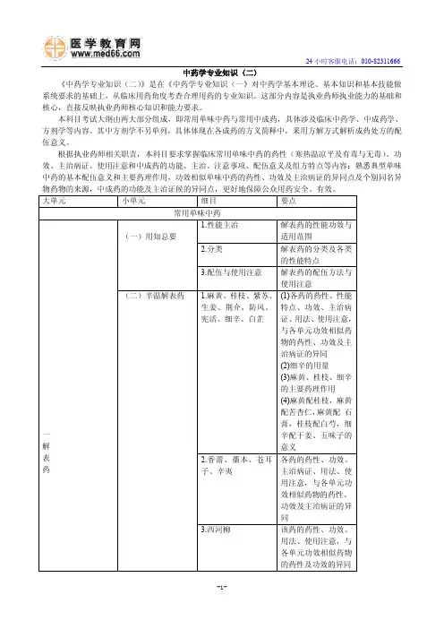 2015执业中药师考试大纲(中药学专业知识二)
