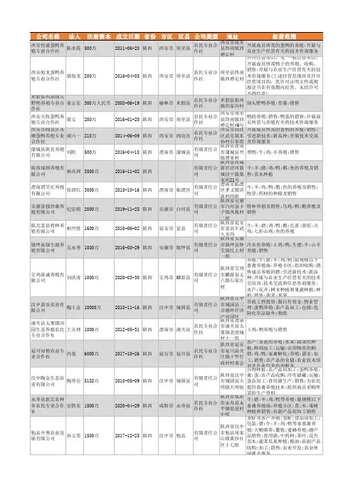 2021年陕西省鸭养殖行业企业名录685家