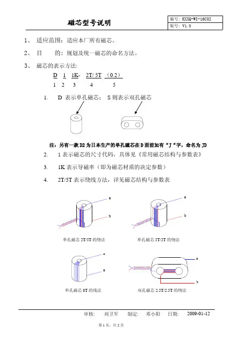 磁芯型号说明_