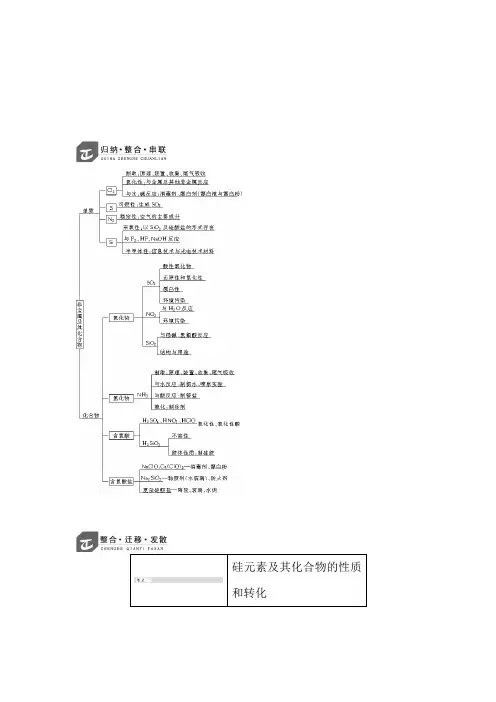 非金属及其化合物教案