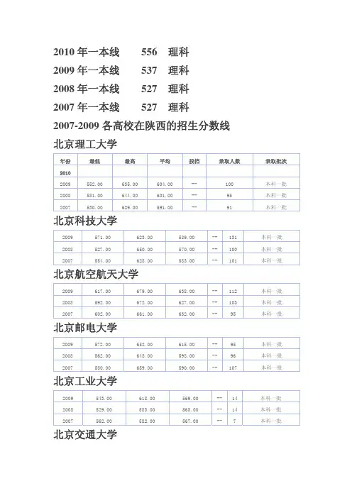 2007-2010各高校在陕西的招生分数线
