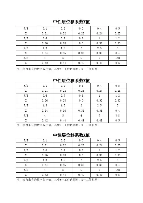 solidworks折弯展开中性层位移系数X值