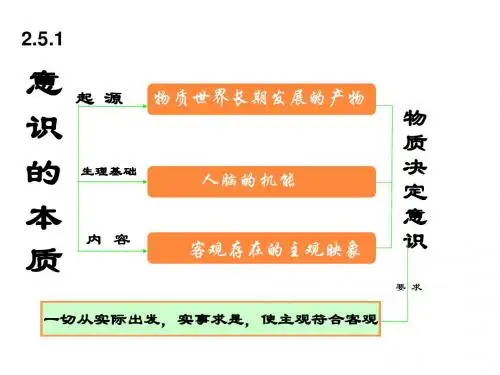 第五课 把握思维的奥妙