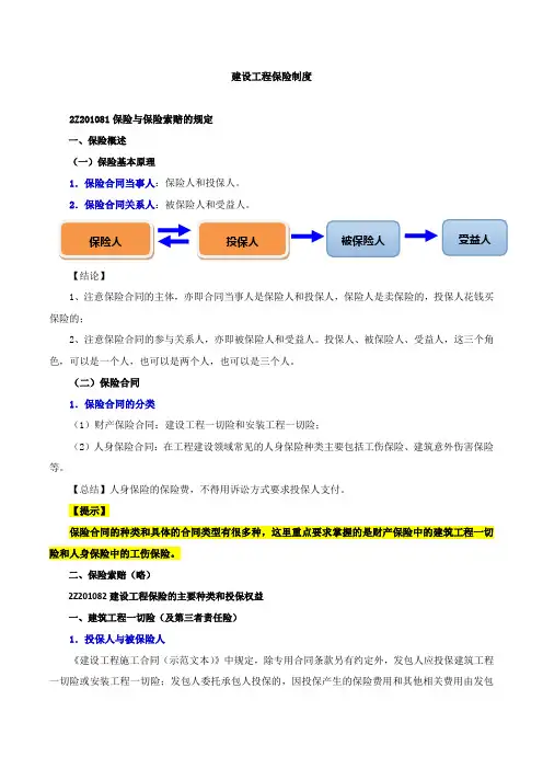 建设工程保险制度