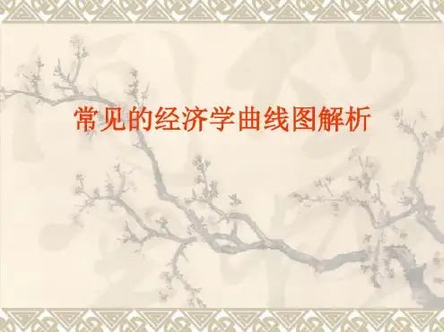 常见的经济学曲线图解析