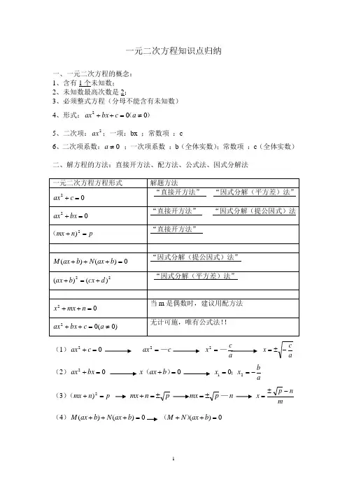 一元二次方程知识点归纳