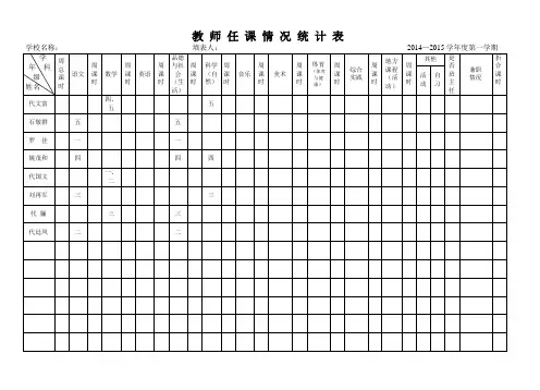 教师任课情况统计表2014-2015第一学期